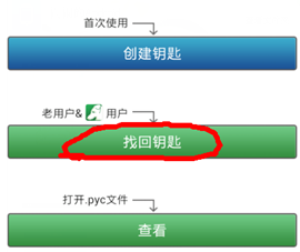 鹏保宝安卓版使用方法